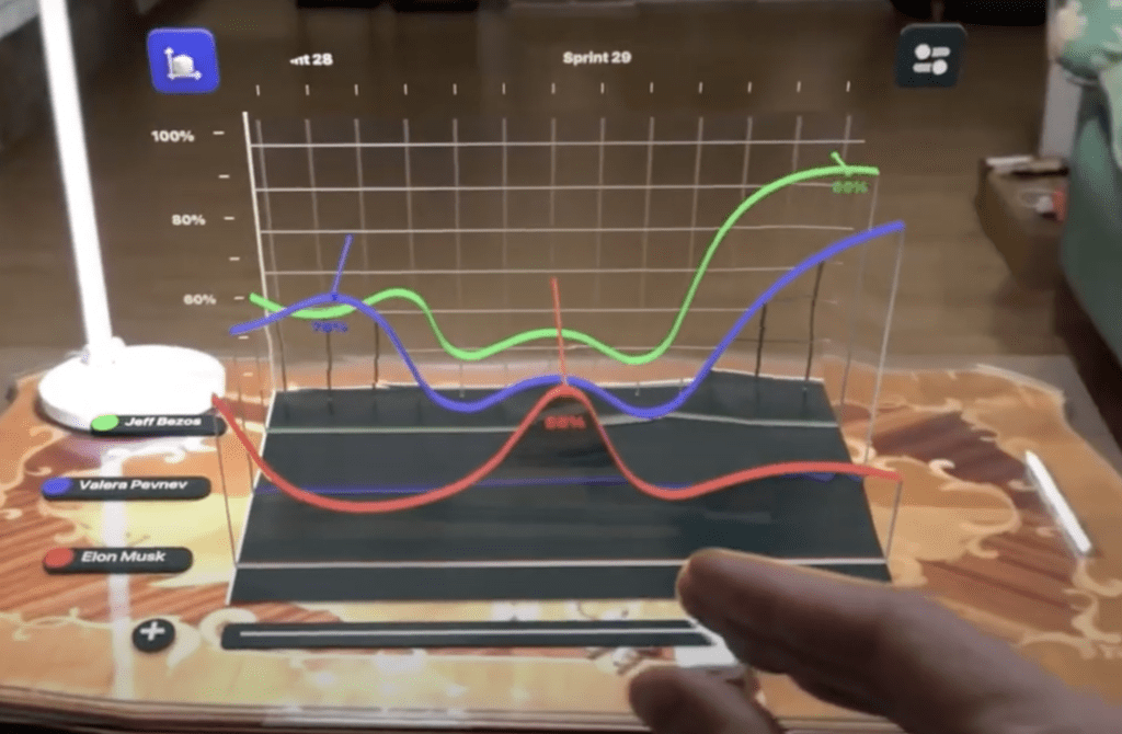 AR dashboard - Visions of Tomorrow